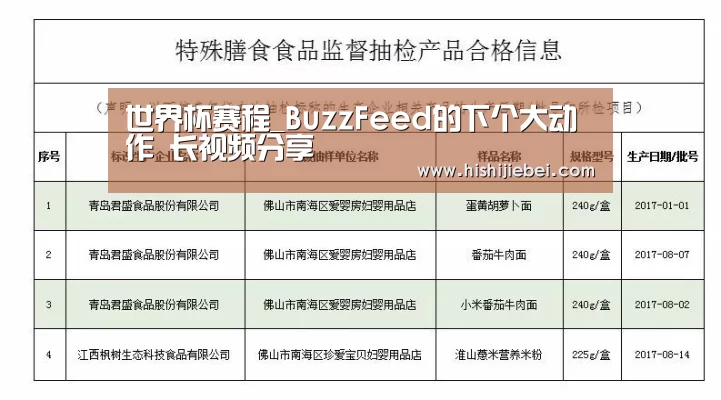 世界杯赛程_BuzzFeed的下个大动作 长视频分享(图3) 世界杯买球官网